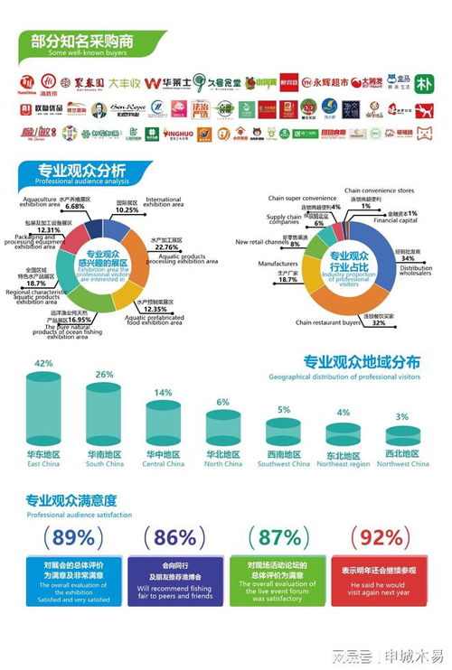 2025福州漁博會(huì) 食品包裝及加工設(shè)備展